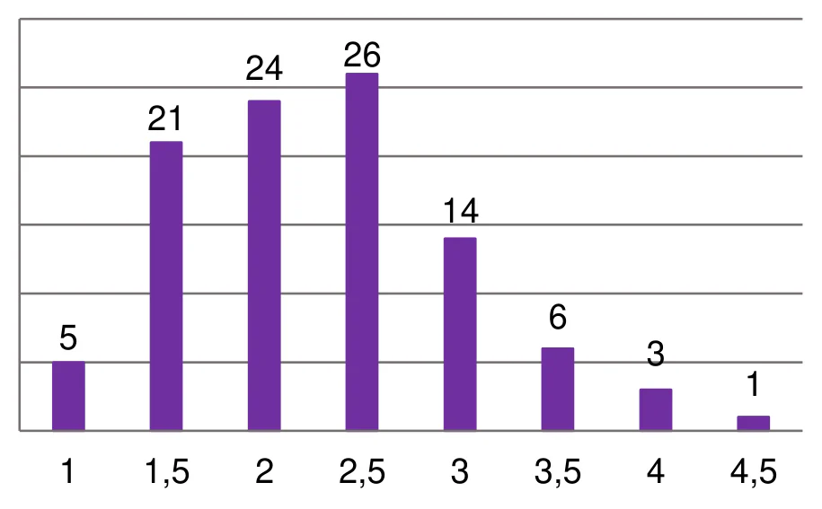 Materiał graficzny do zadania