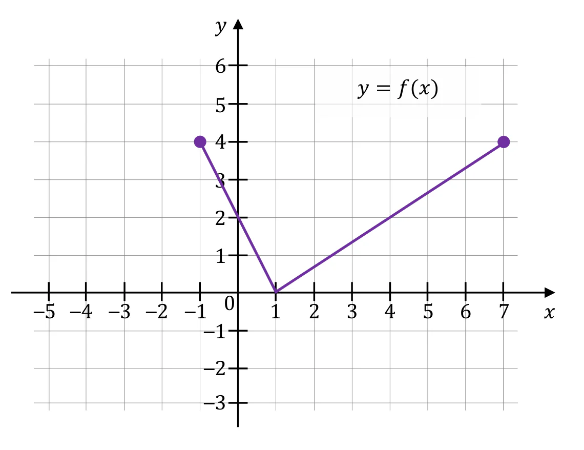 Materiał graficzny do zadania