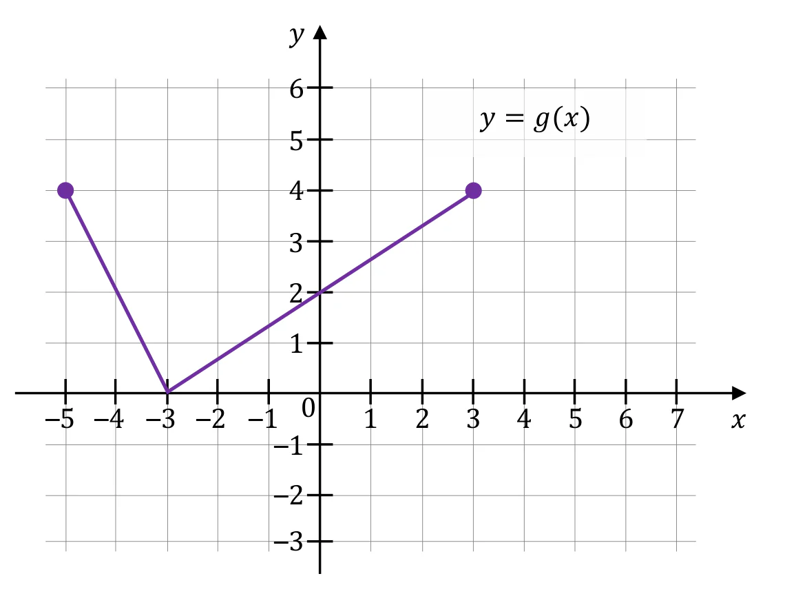 Materiał graficzny do zadania