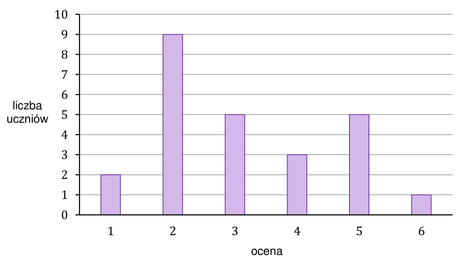 Materiał graficzny do zadania
