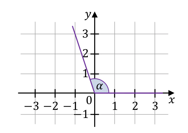 Materiał graficzny do zadania