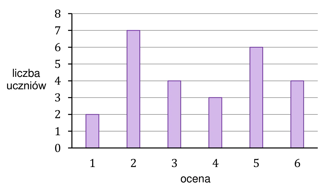 Materiał graficzny do zadania