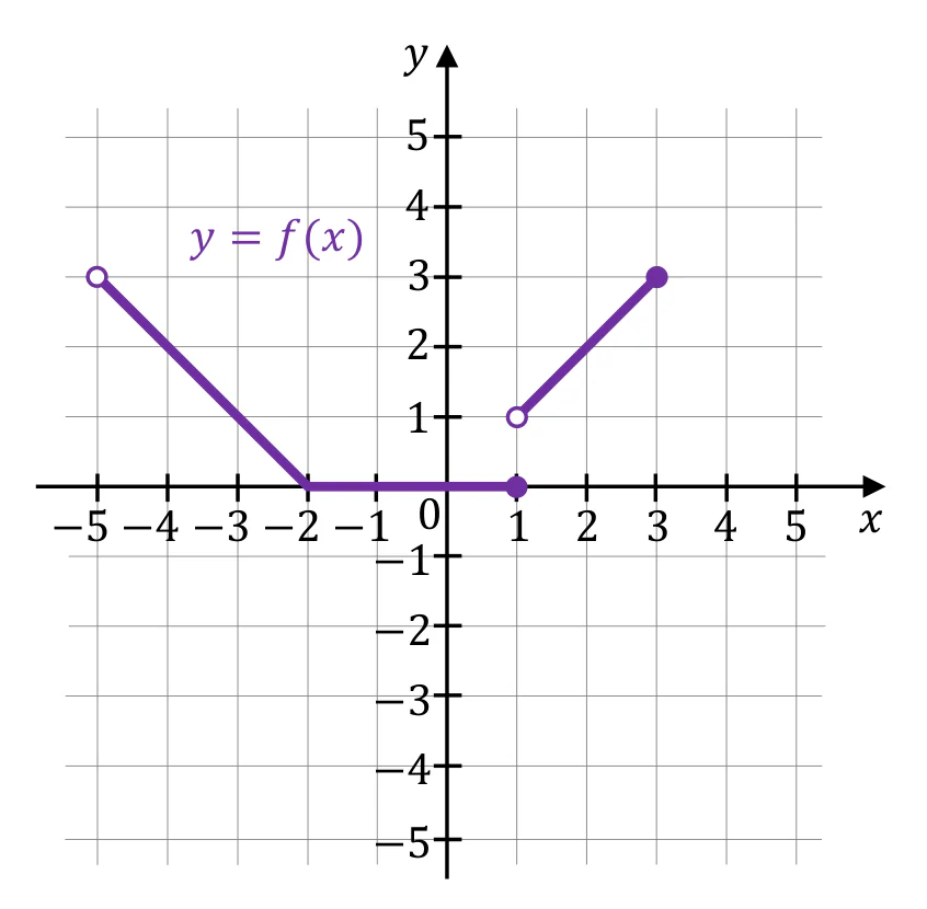 Materiał graficzny do zadania