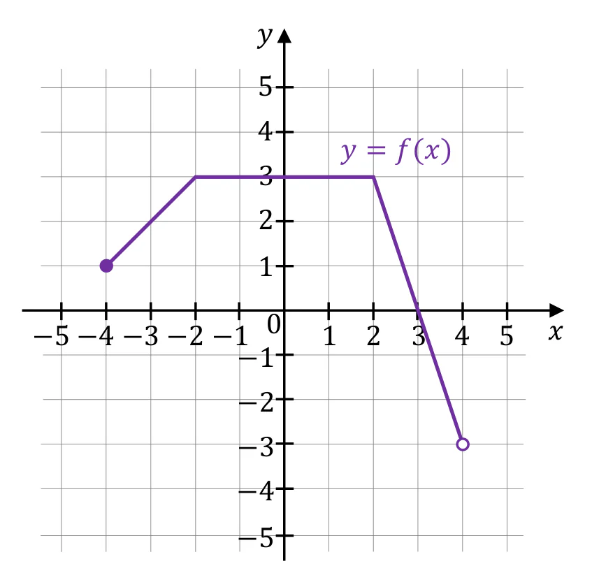 Materiał graficzny do zadania