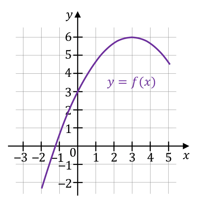 Materiał graficzny do zadania