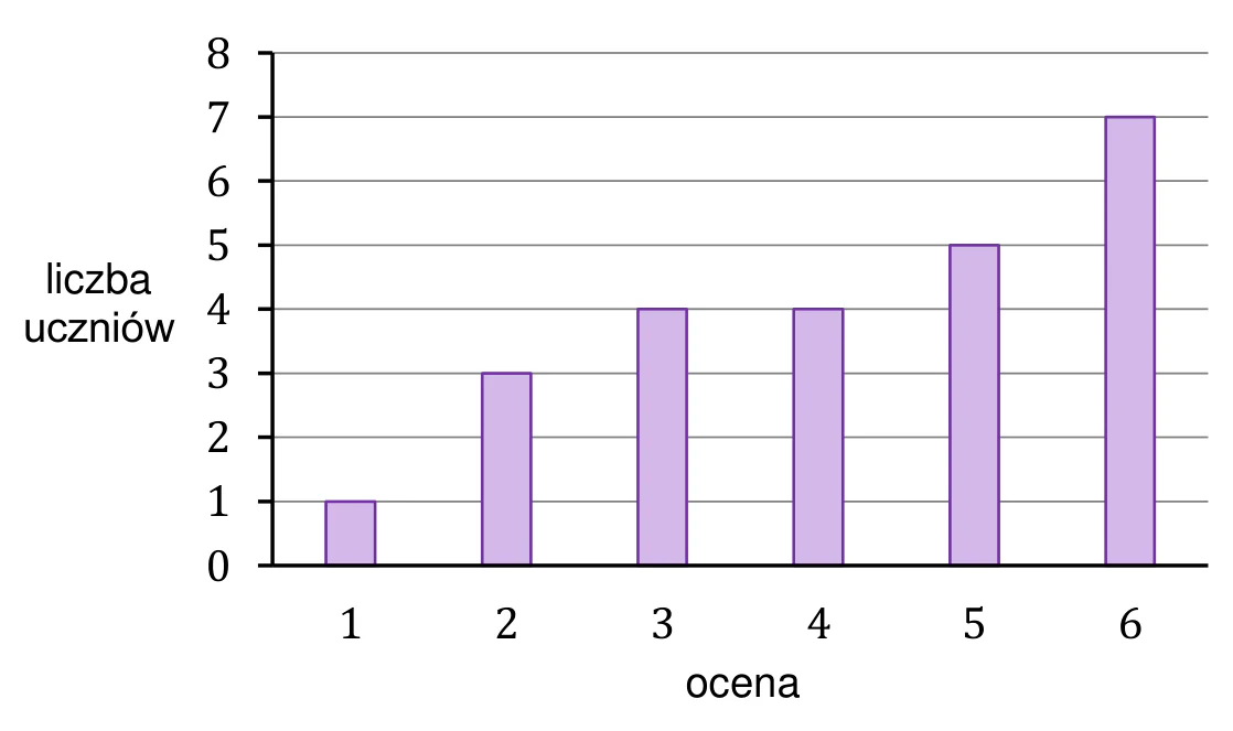 Materiał graficzny do zadania