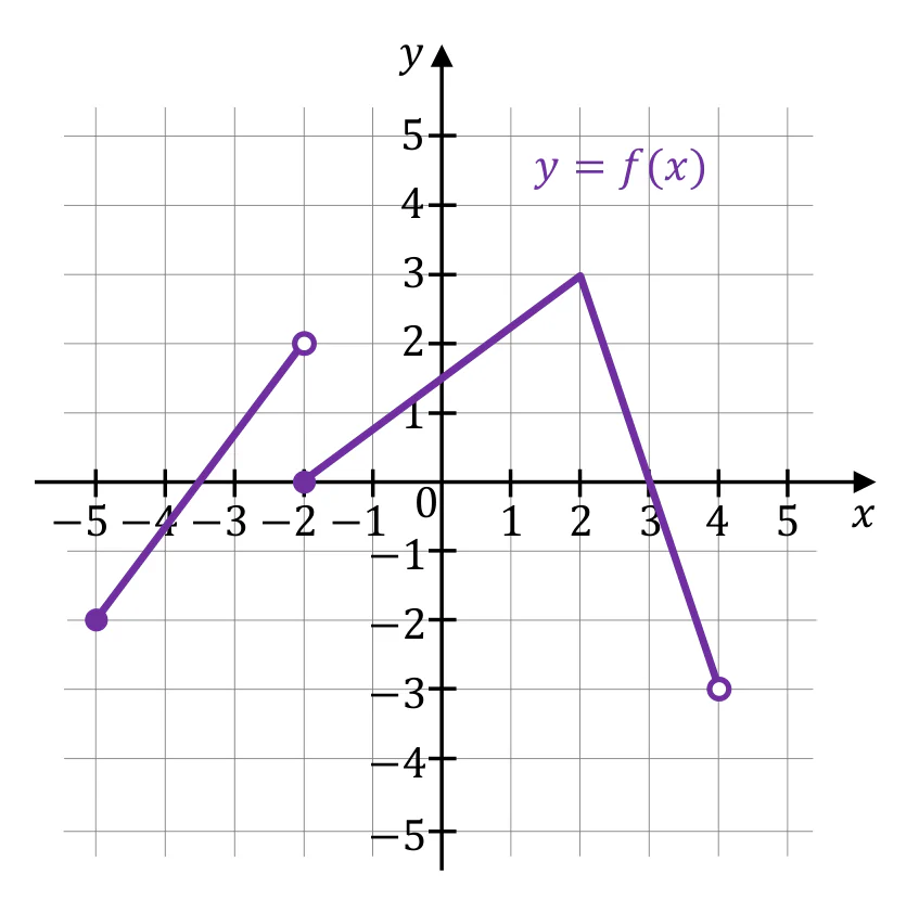 Materiał graficzny do zadania