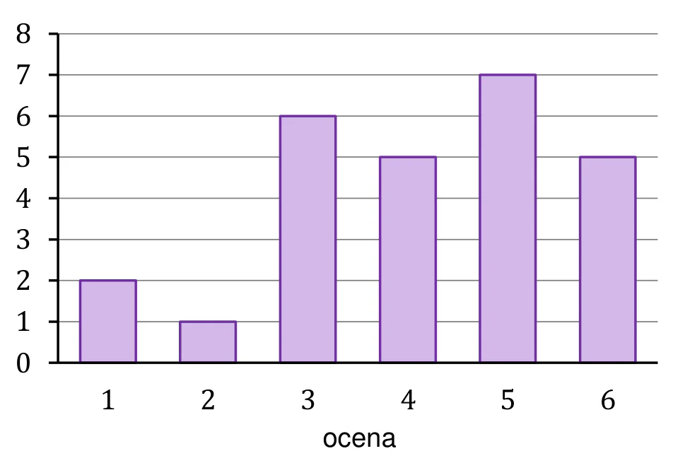 Materiał graficzny do zadania