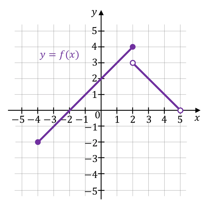 Materiał graficzny do zadania