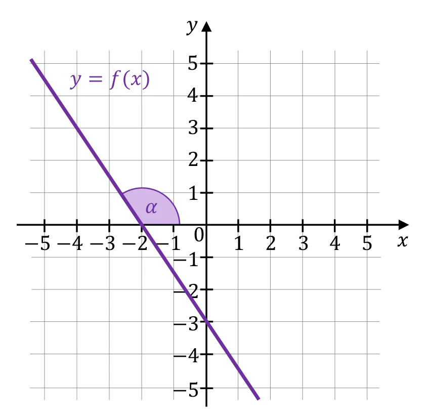 Materiał graficzny do zadania