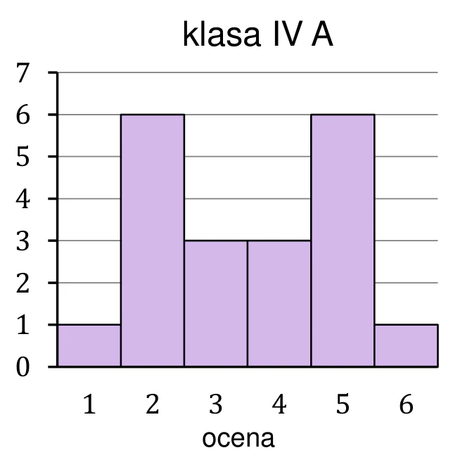 Materiał graficzny do zadania