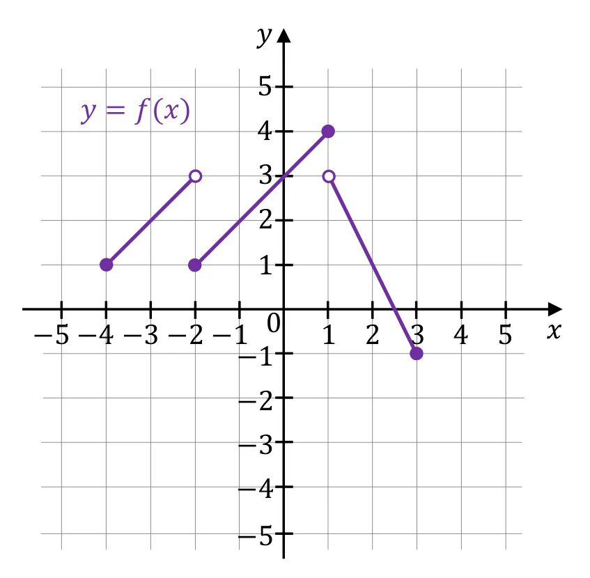 Materiał graficzny do zadania