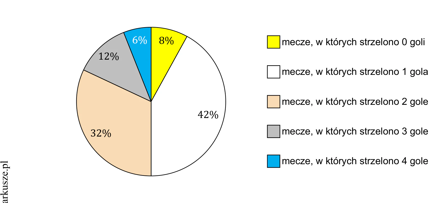 Materiał graficzny do zadania