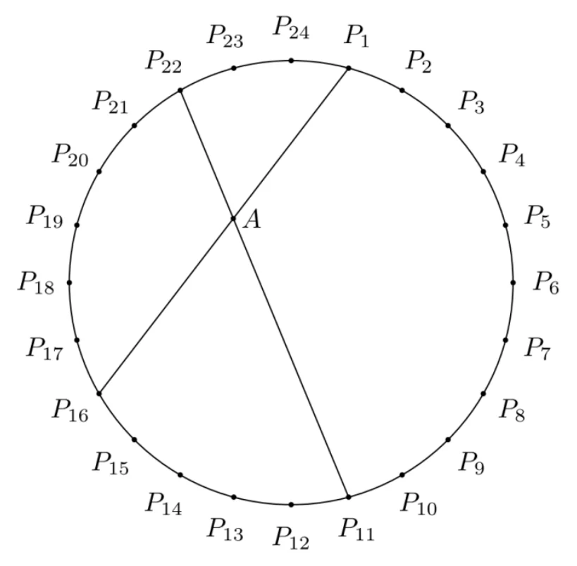 Materiał graficzny do zadania