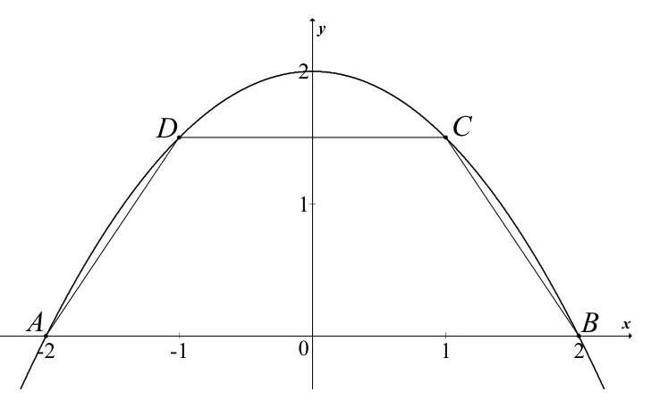 Materiał graficzny do zadania