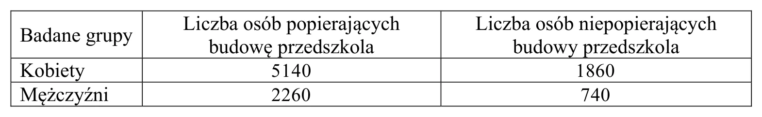 Materiał graficzny do zadania