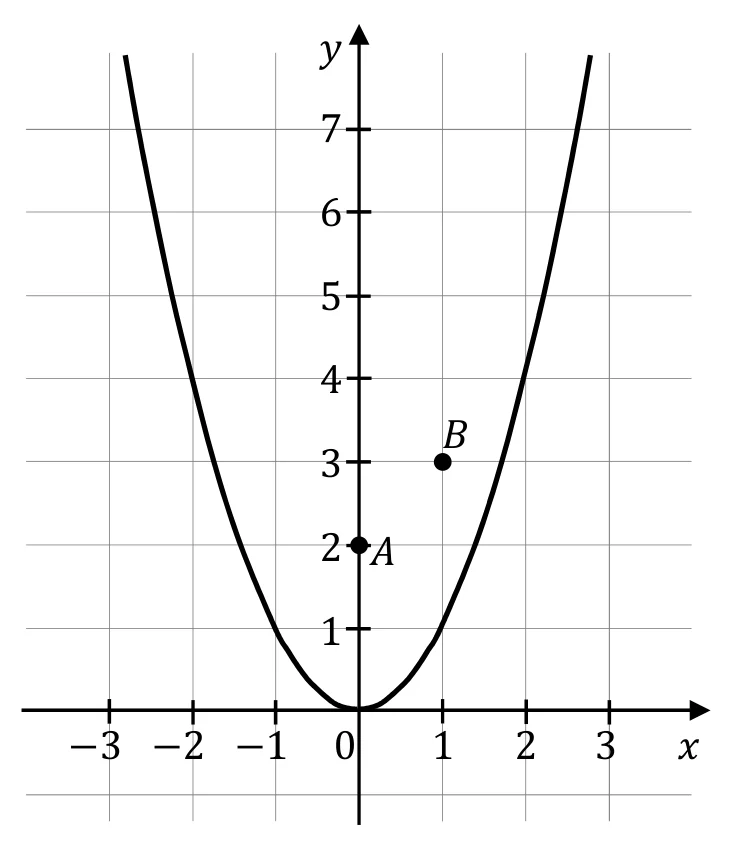 Materiał graficzny do zadania
