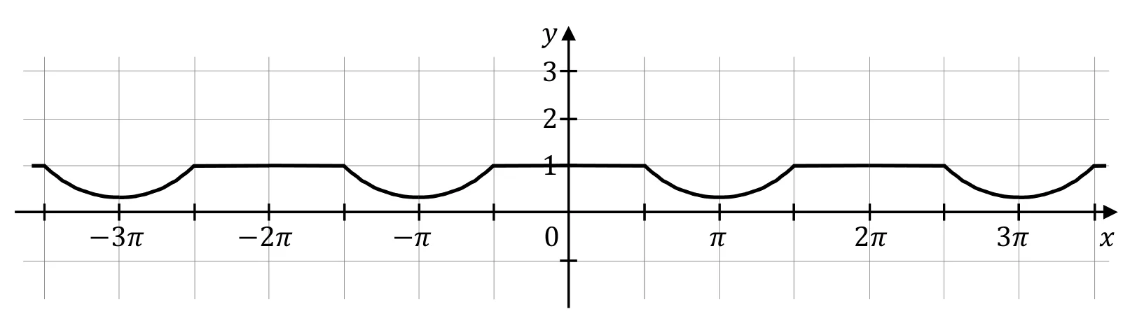Materiał graficzny do zadania