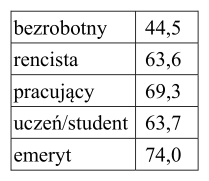 Materiał graficzny do zadania