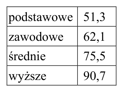 Materiał graficzny do zadania