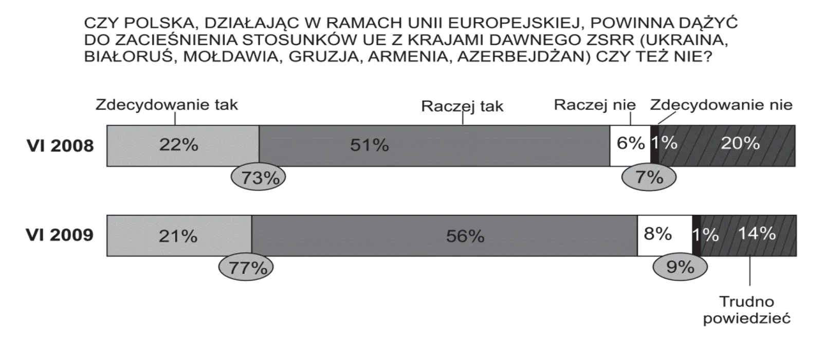 Materiał graficzny do zadania