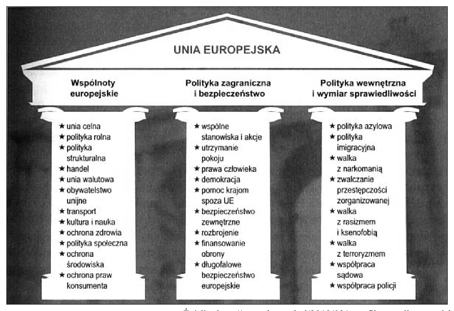 Materiał graficzny do zadania