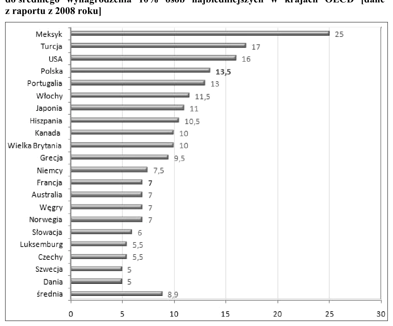 Materiał graficzny do zadania