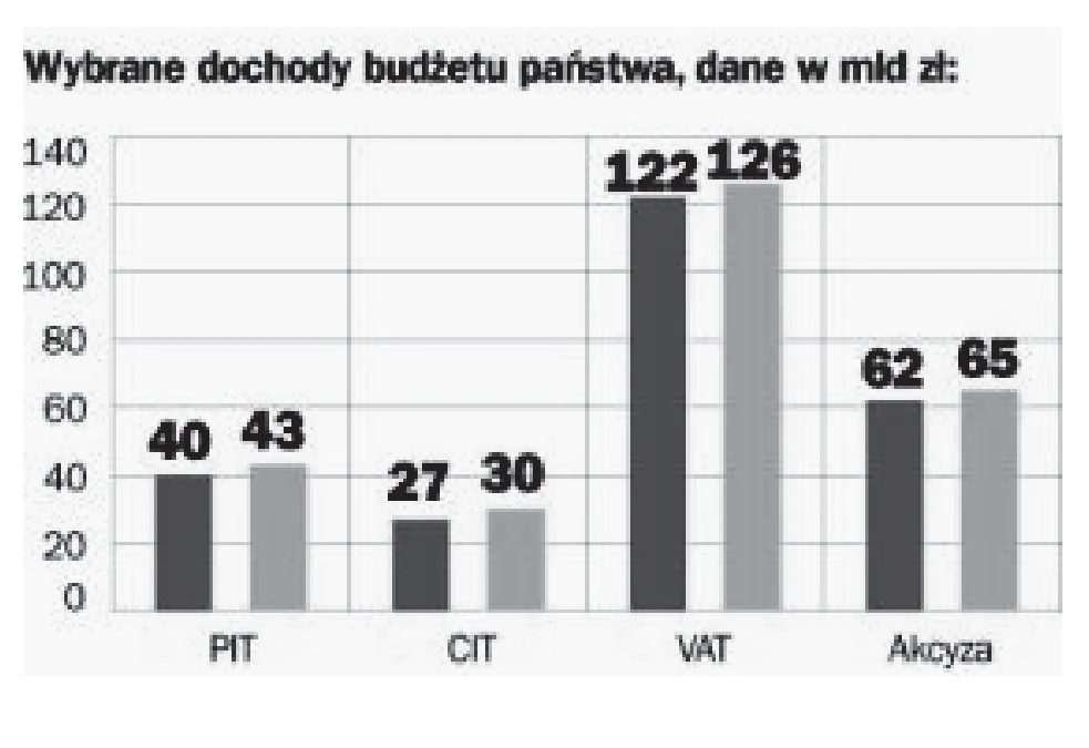 Materiał graficzny do zadania