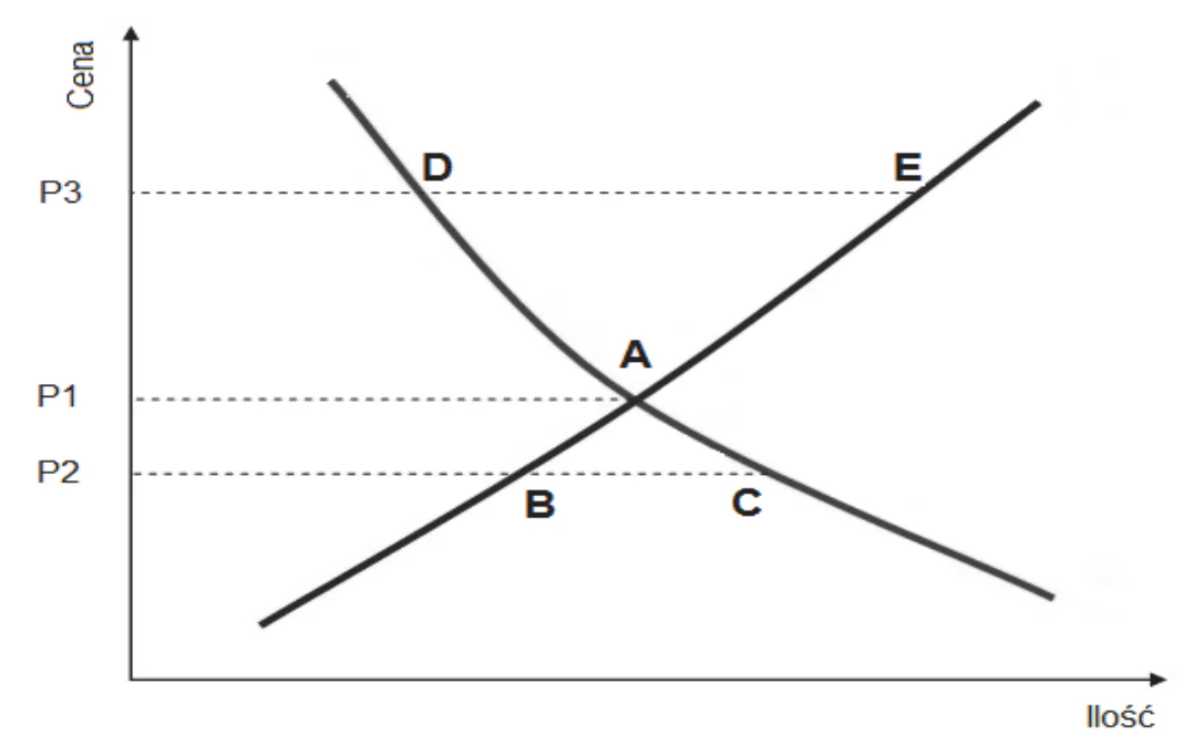 Materiał graficzny do zadania