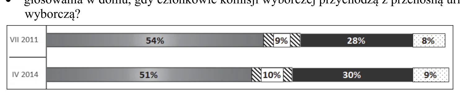Materiał graficzny do zadania