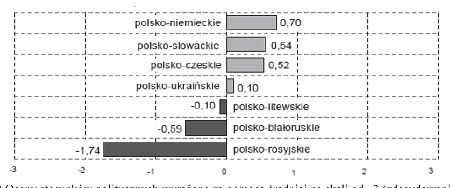 Materiał graficzny do zadania