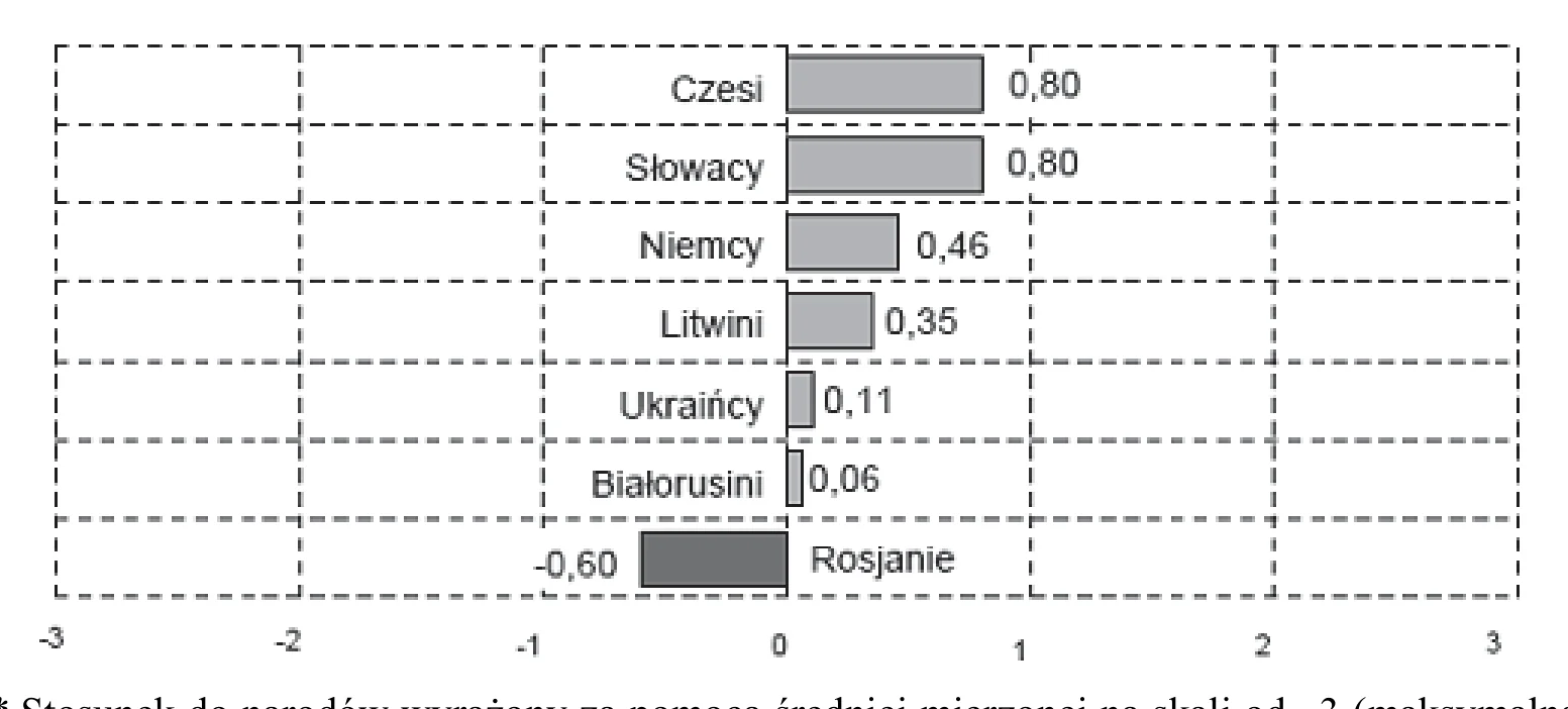 Materiał graficzny do zadania
