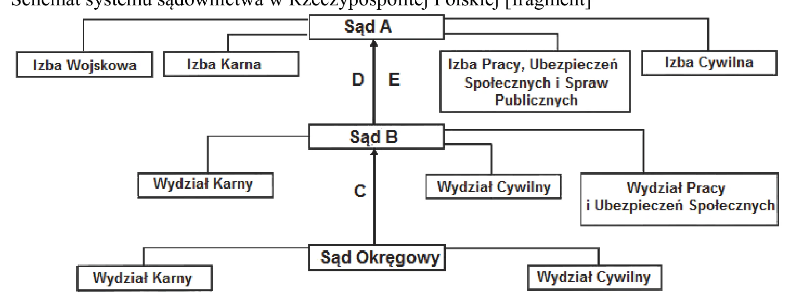 Materiał graficzny do zadania