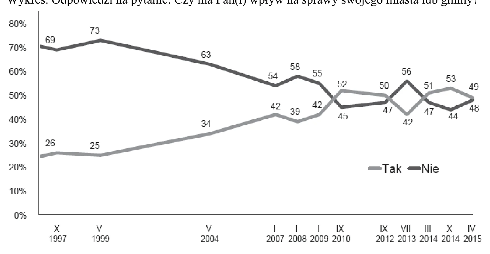 Materiał graficzny do zadania