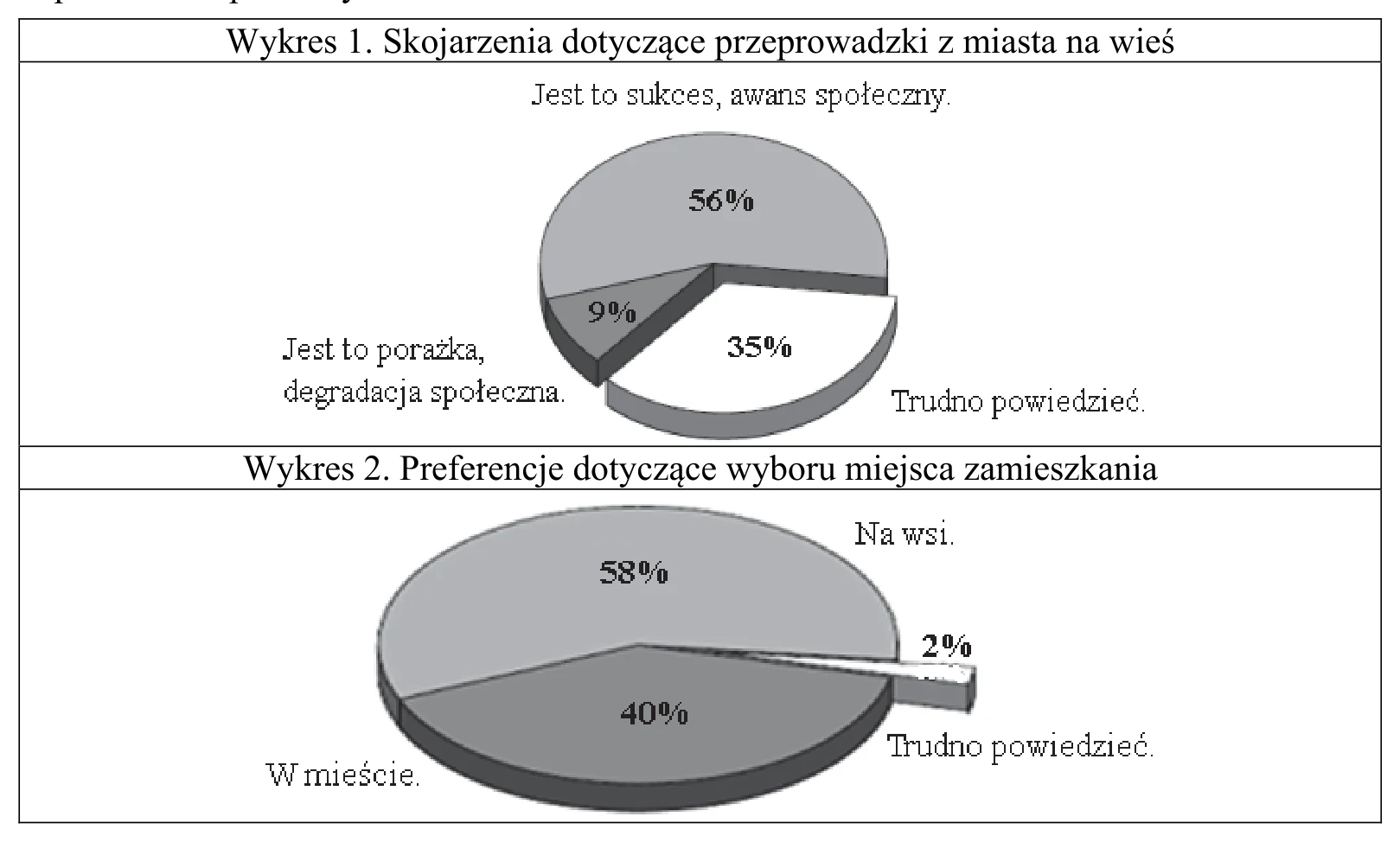 Materiał graficzny do zadania