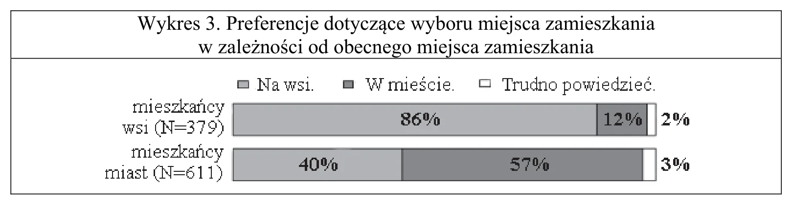 Materiał graficzny do zadania