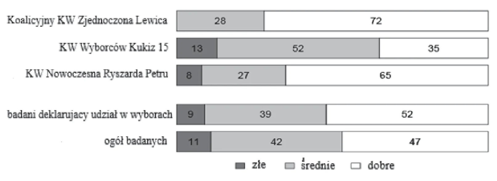 Materiał graficzny do zadania
