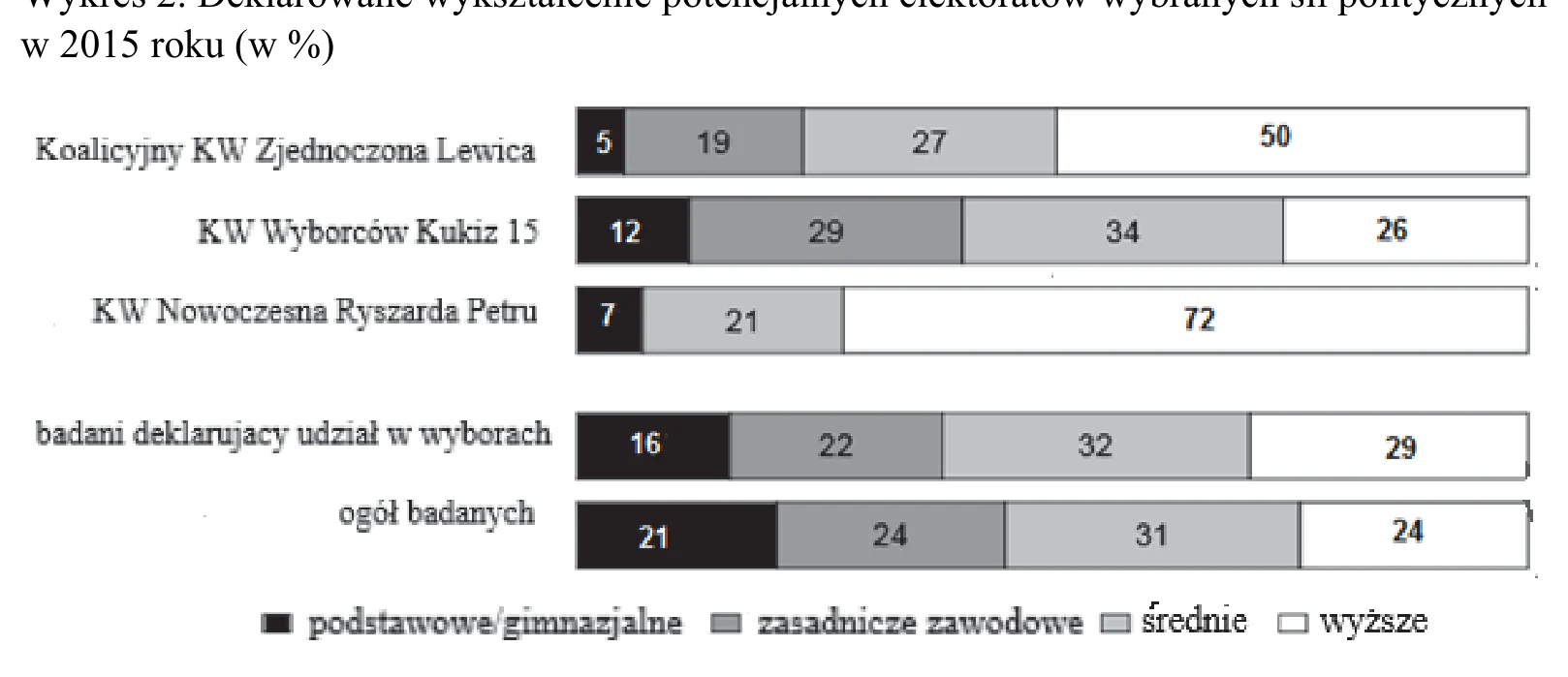 Materiał graficzny do zadania