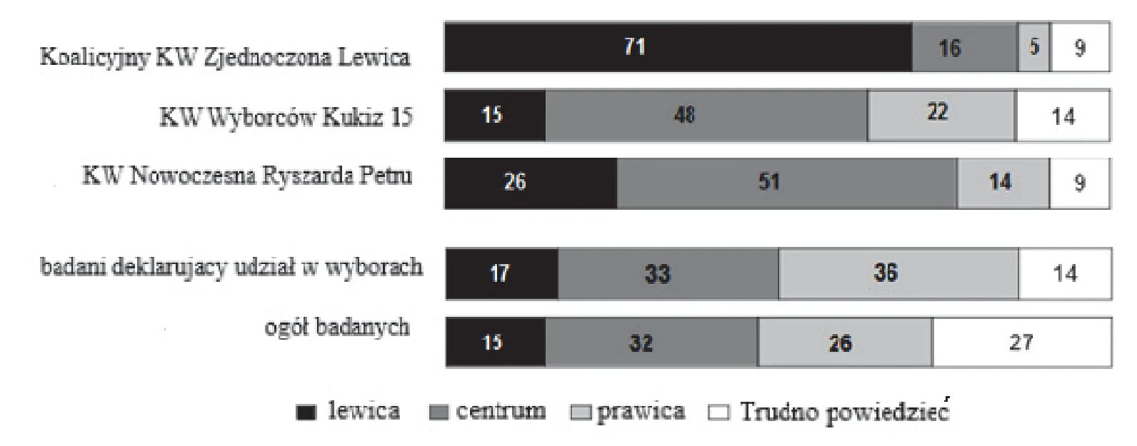 Materiał graficzny do zadania
