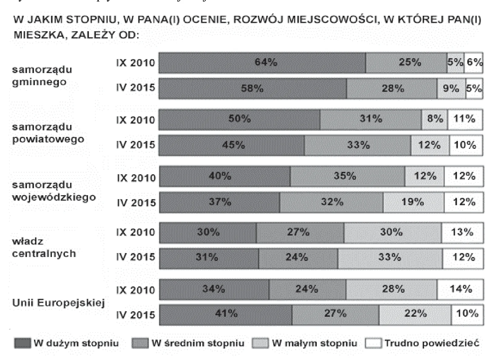 Materiał graficzny do zadania