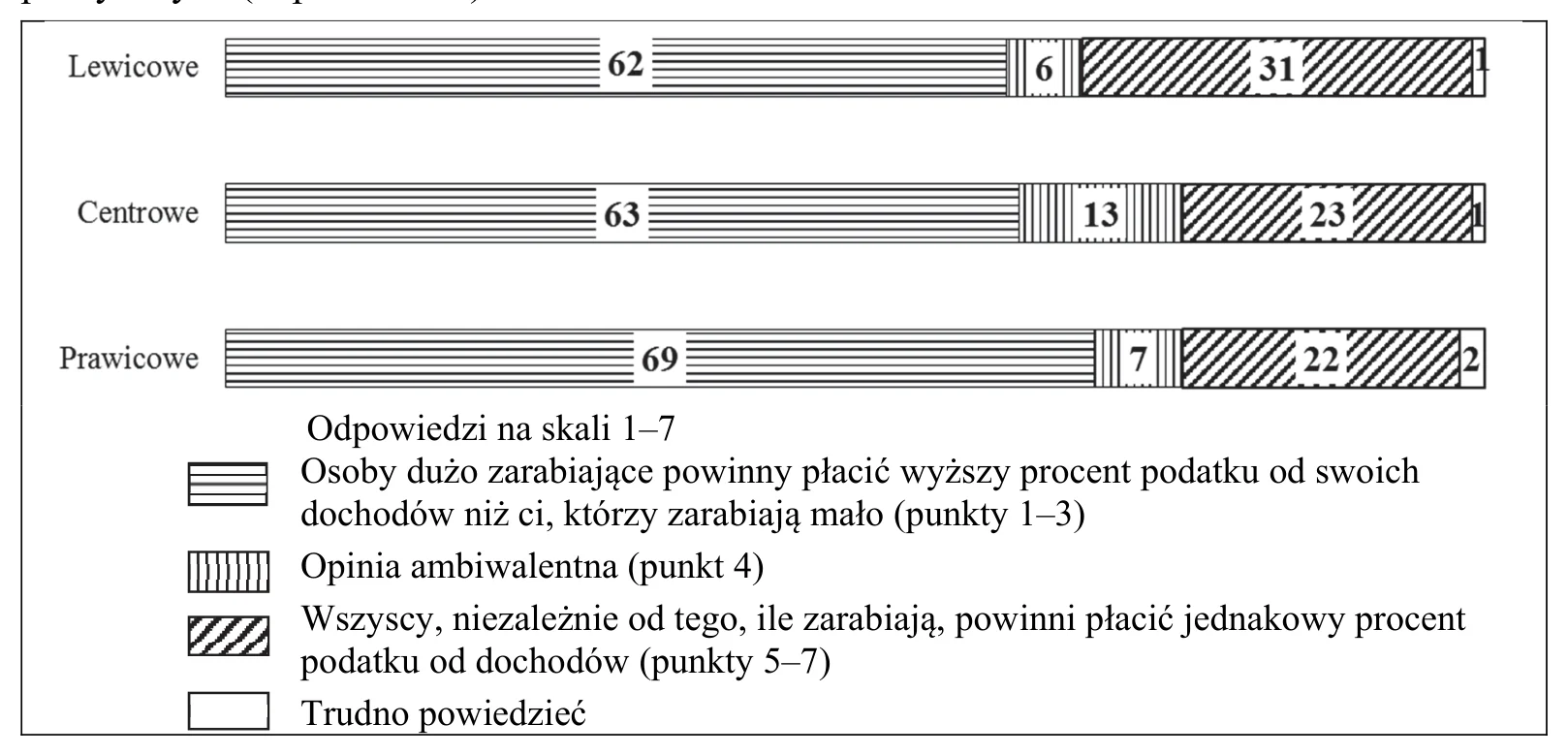 Materiał graficzny do zadania