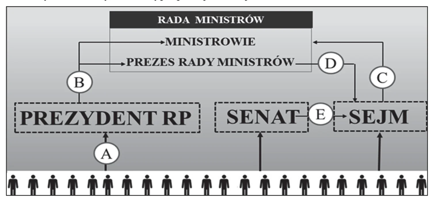 Materiał graficzny do zadania
