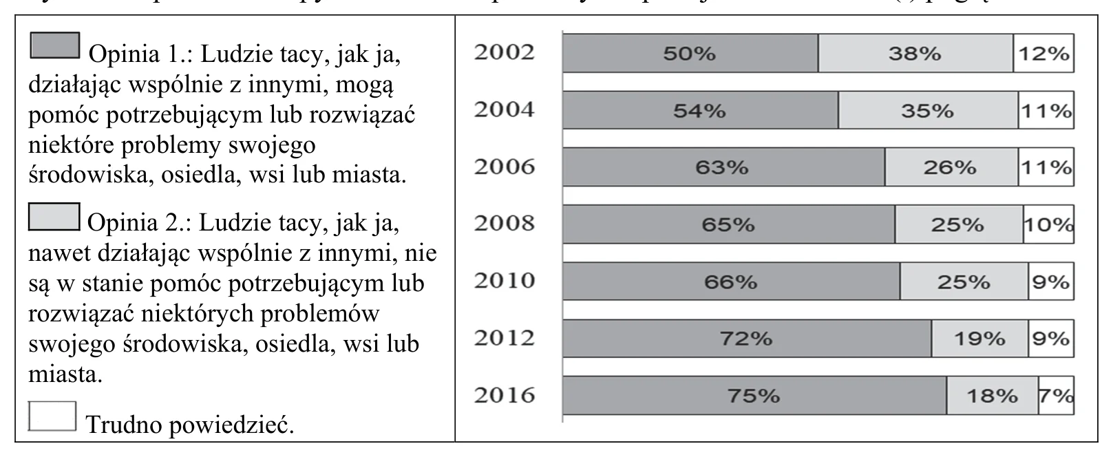 Materiał graficzny do zadania