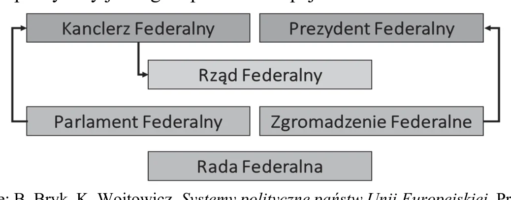 Materiał graficzny do zadania