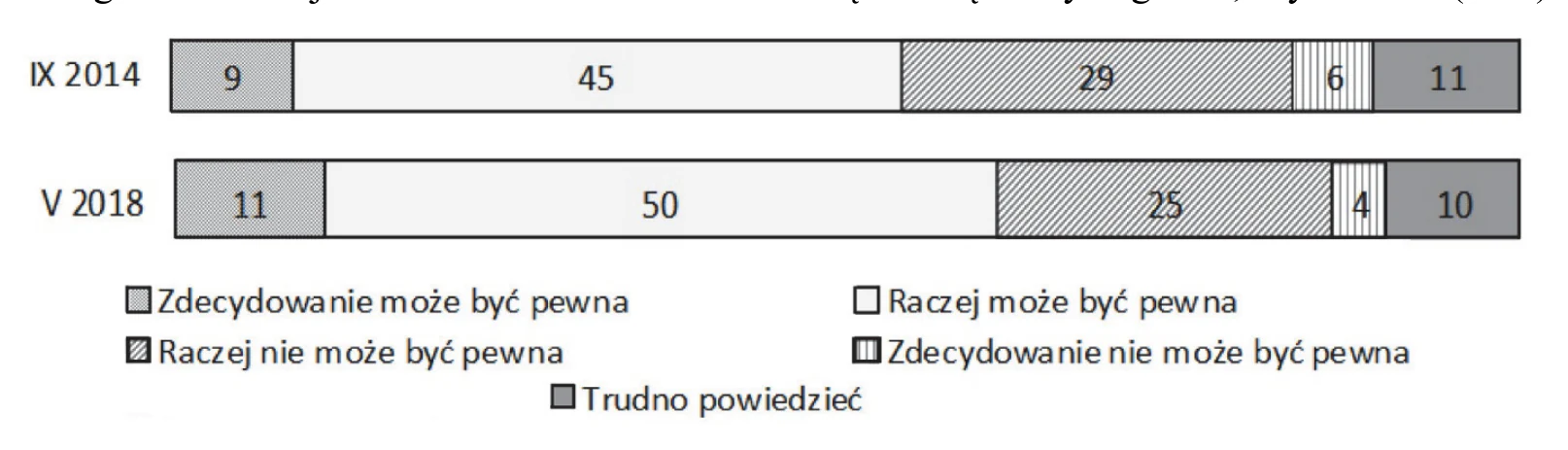 Materiał graficzny do zadania