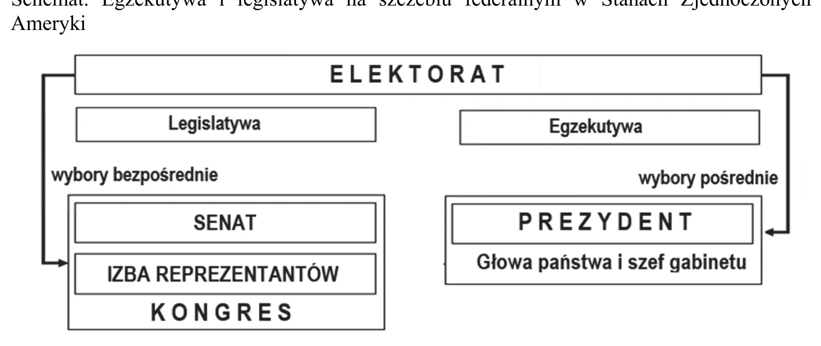 Materiał graficzny do zadania