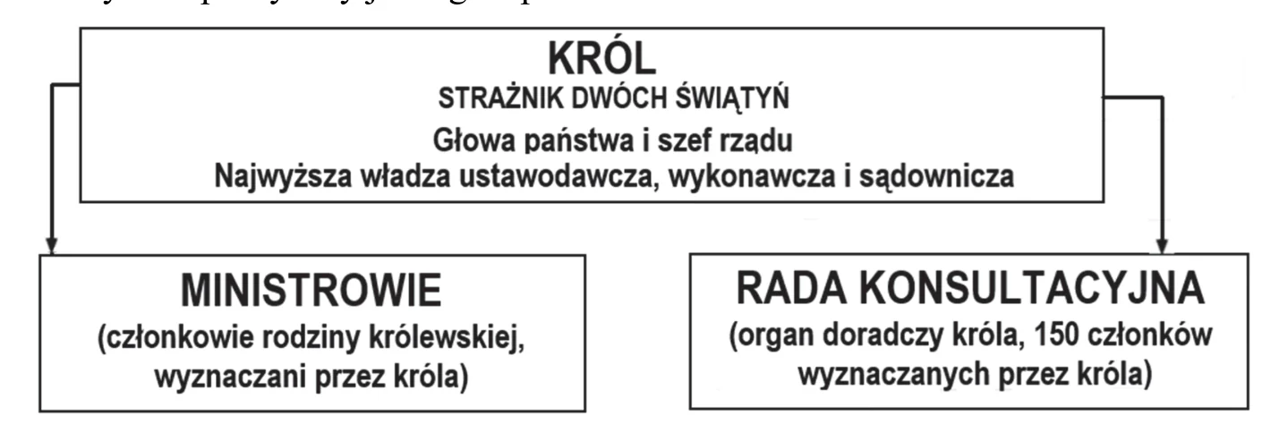 Materiał graficzny do zadania