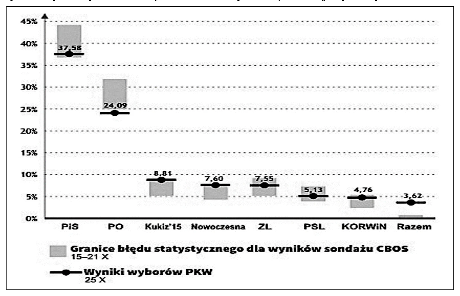 Materiał graficzny do zadania