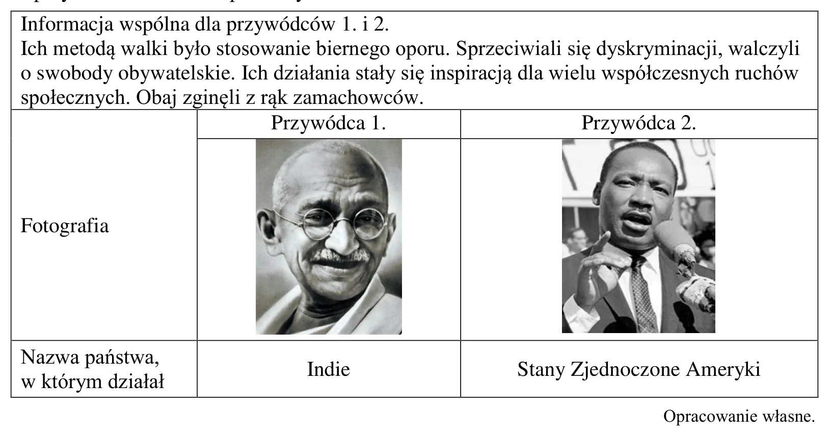 Materiał graficzny do zadania