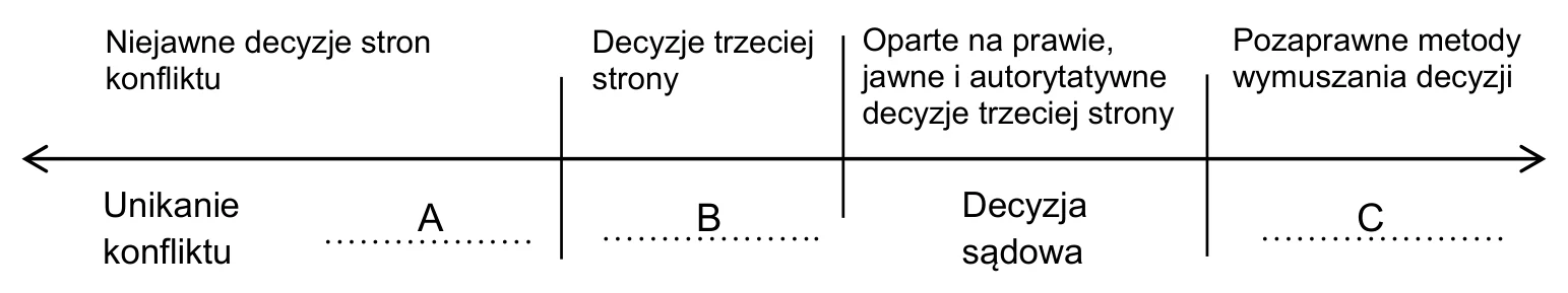 Materiał graficzny do zadania